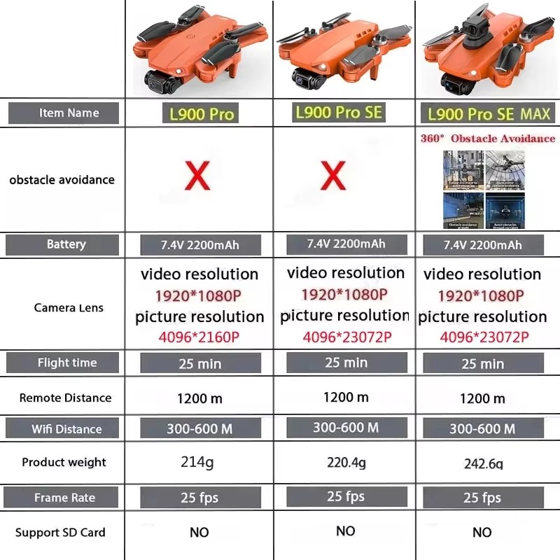 LYZRC L900 Pro SE MAX ドローン 4K  - Jjrc Drone X12 のレビューと価格