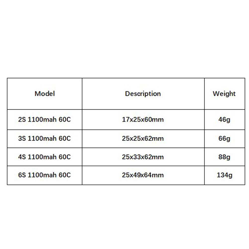GNB 1100mAh 2S 3S 4S 6S 60C/12 - Drone Battery Lipo のレビューと価格